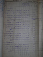 Ведомость начисления зарплаты за 1950 год