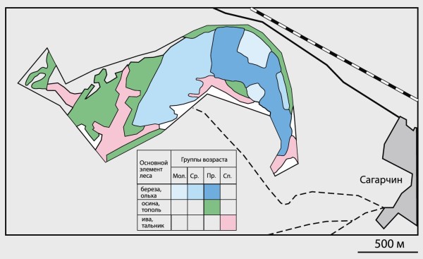 Сагарчинская дача