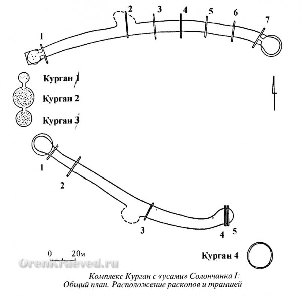 Комплекс Курган с «усами» Солончанка I: Общий план. Расположение раскопов и траншей