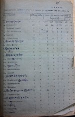 Докладная записка о строительстве и оборудовании курорта «Гай» на 1937 год. (в Наркомздрав РСФСР)