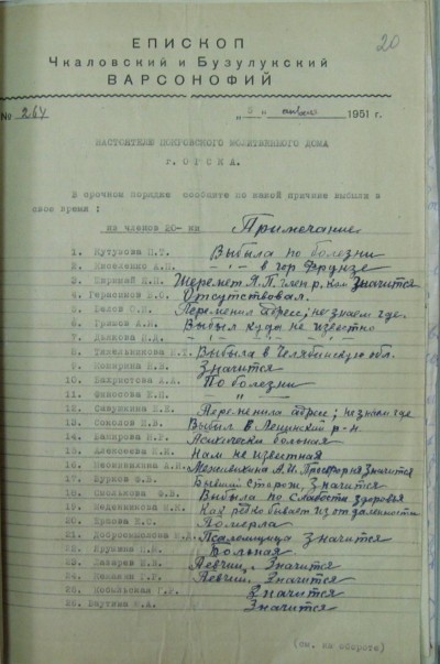 Списки членов религиозных обществ области за 1951-1952 гг.